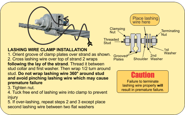how to lashing wire clamp