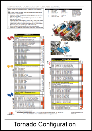 Tornado Configuration and Accessories
