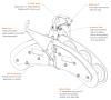 Key Features of 21.5 and 33.5 Stringing Block