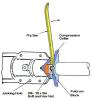 Splice Case Pry Bar Use