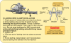 E lashing wire clamp instructions